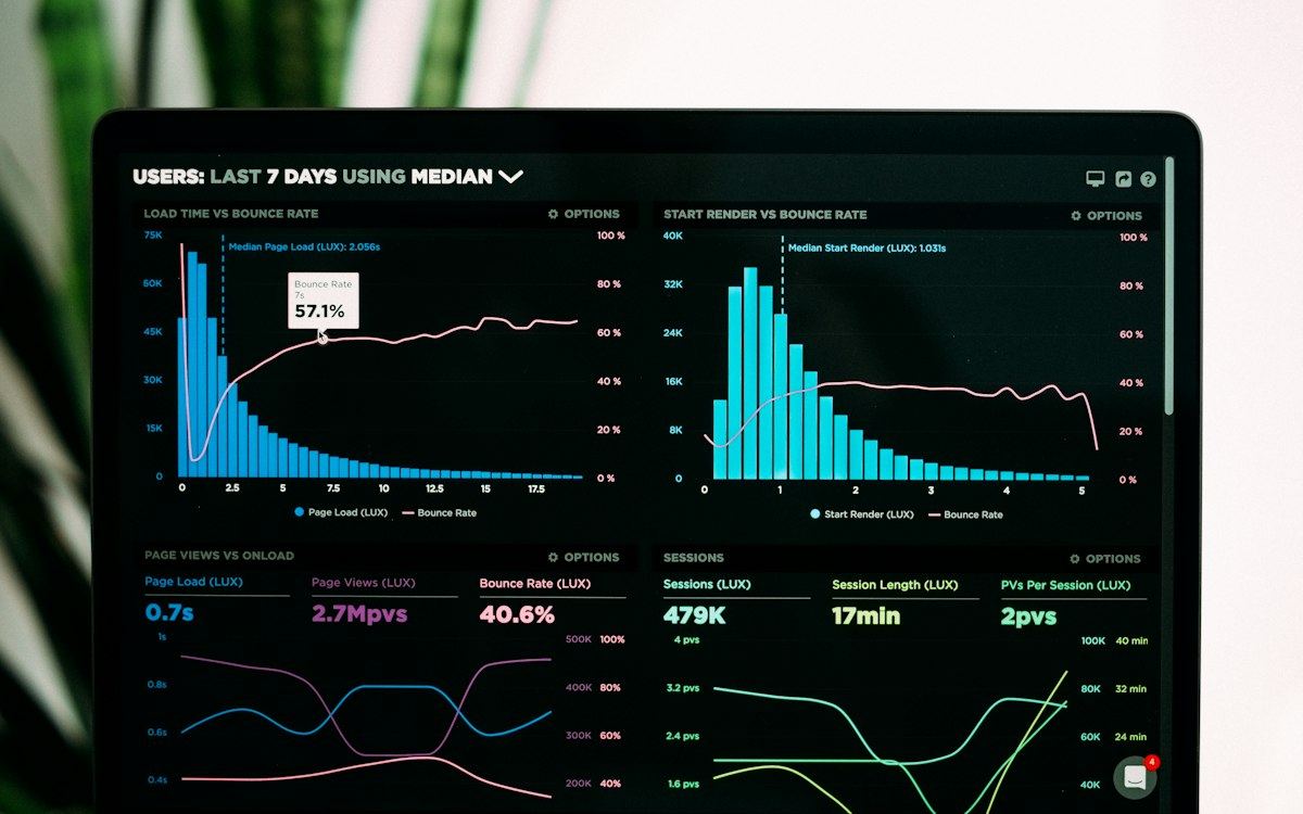 A laptop screen showing an analytics dashboard of charts and KPIs